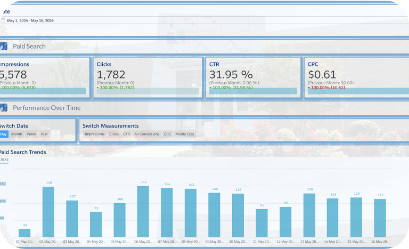 A computer dashboard showing statistics