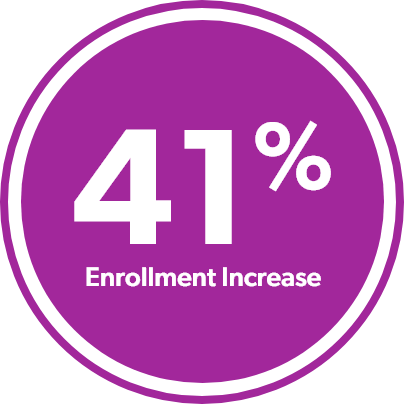 Enrollment increase percentage