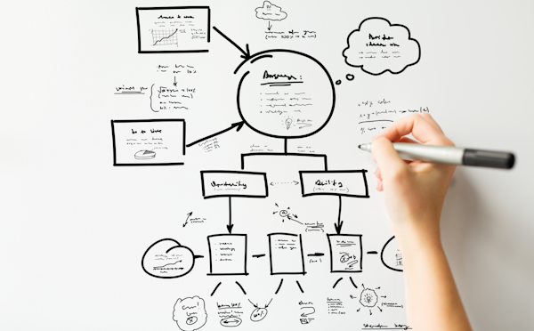 A person using a dry erase marker to draw a flowchart